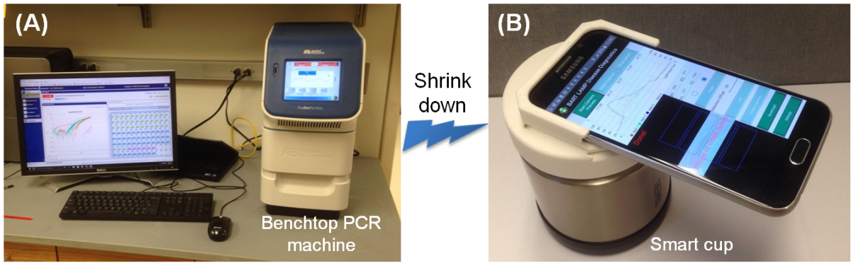 Research | Synthetic Biology and Smart Medical Device Laboratory